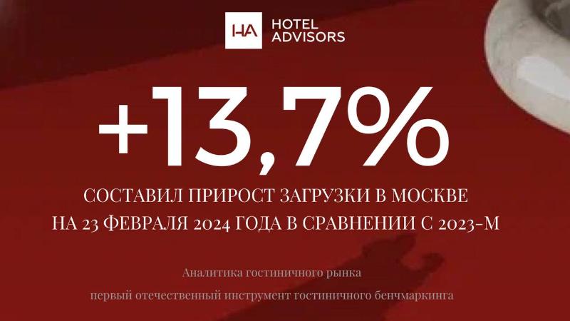 Москва опережает Петебург: загрузка отелей в февральские выходные