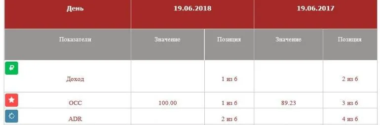Как правильно оценить продажи в период крупных международных мероприятий