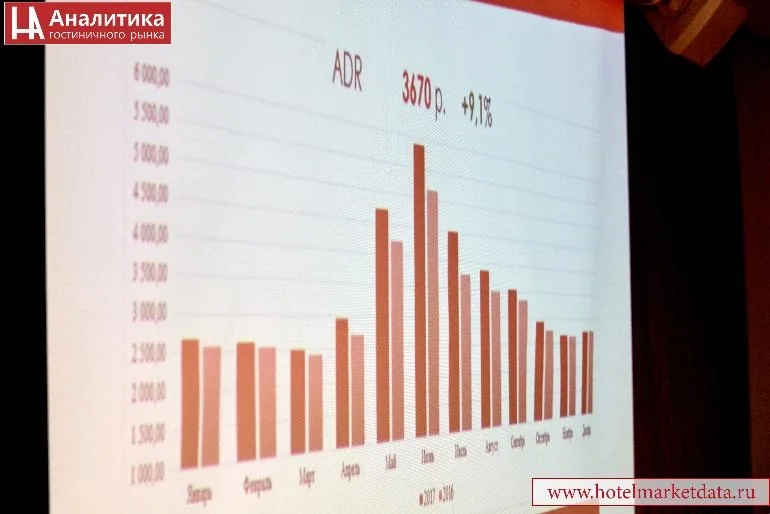 Ежегодный бизнес-завтрак компании Hotel Advisors. Обзор операционных показателей Санкт-Петербурга за 2017 год.  Тенденции и прогнозы на 2018 год.