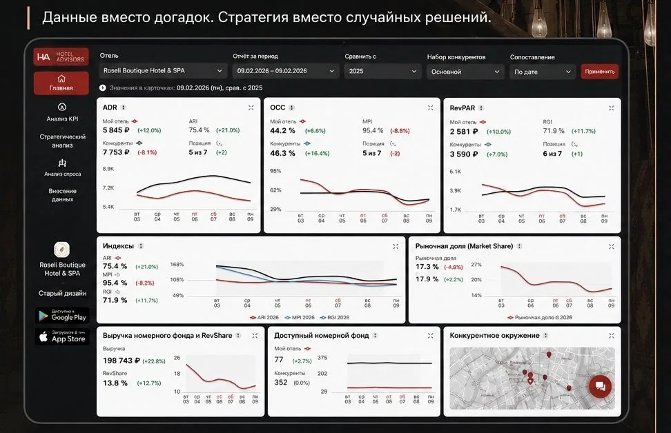 Как малые отели работают с бенчмаркингом Hotel Advisors для управления продажами