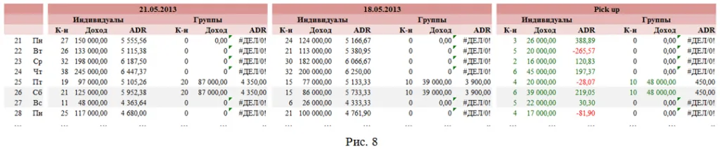 pick up отчет с информацией о доходе и ADR 