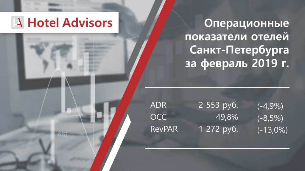 Аналитика гостиничного бизнеса Санкт-Петербурга за февраль 2019