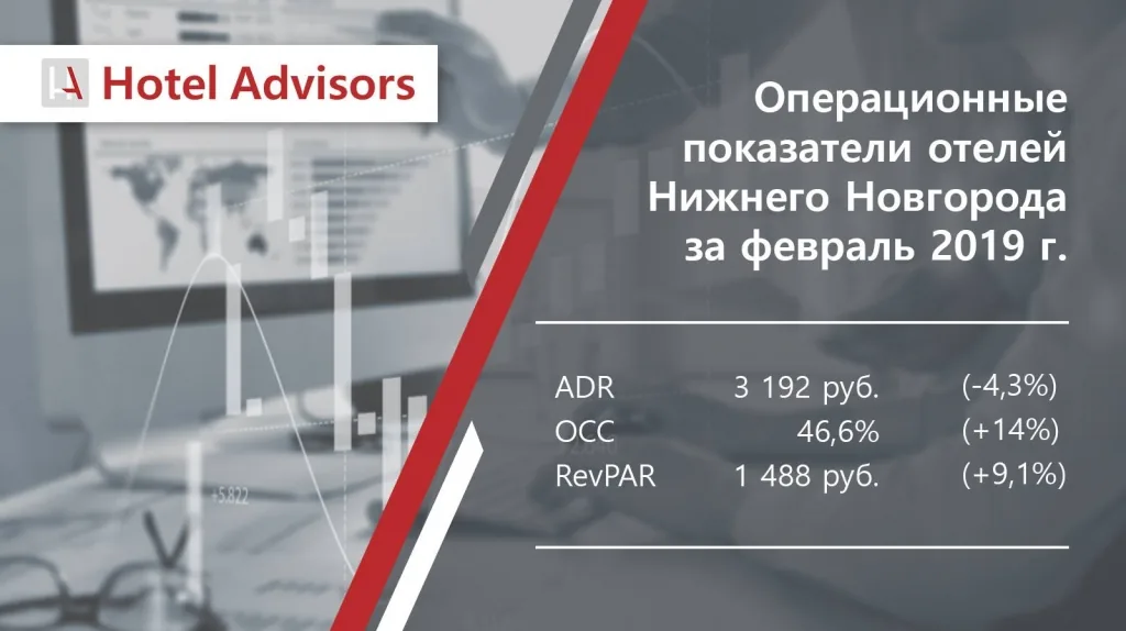 Аналитика гостиничного бизнеса Нижнего Новгорода за февраль 2019