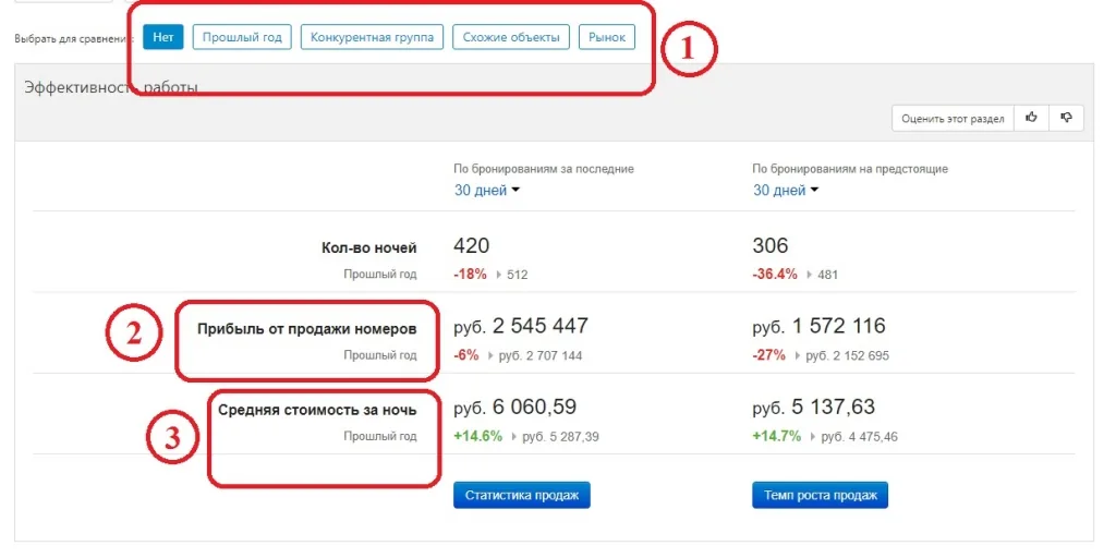 Аналитика Booking.com vs Аналитика Гостиничного Рынка 1.jpg