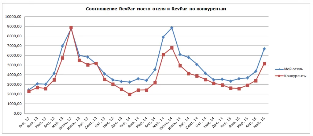 kpi-4part-3.png