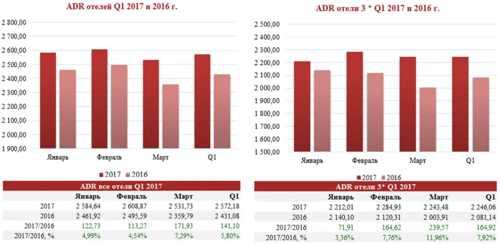 adr отелей спб