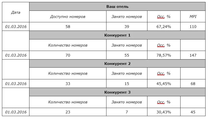табюлица для индекса mpi.jpg