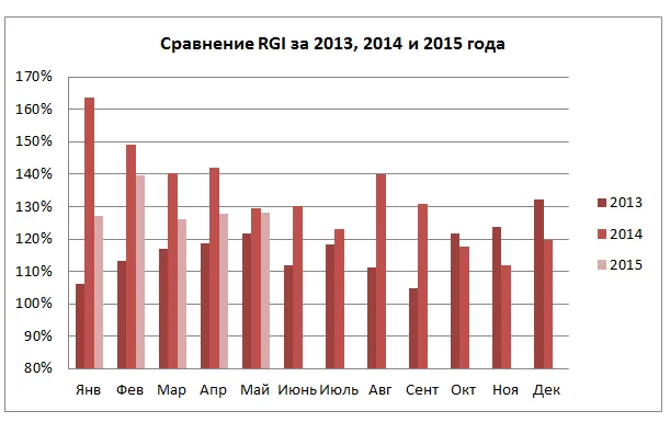 kpi-4part-2.png