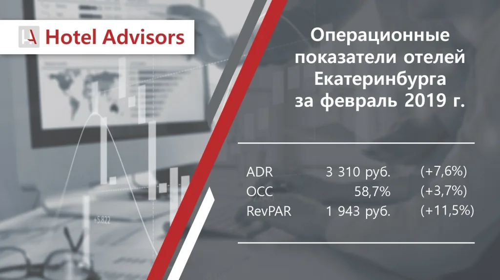  Аналитика гостиничного бизнеса Екатеринбурга за февраль 2019
