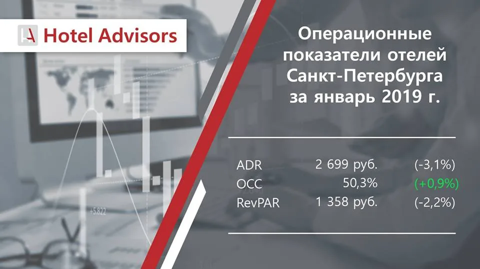 аналитика гостиничного рынка Санкт-Петербурга за январь 2019