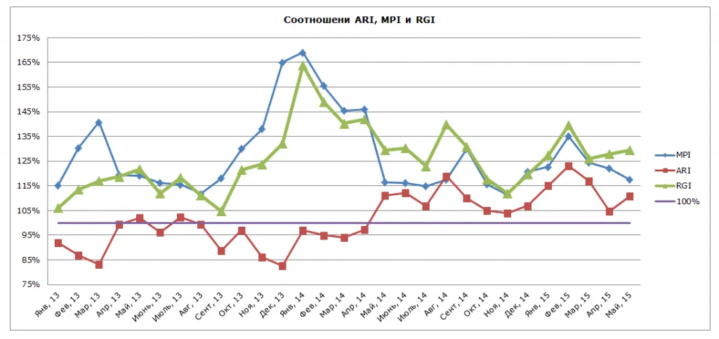 kpi-4part-1.png