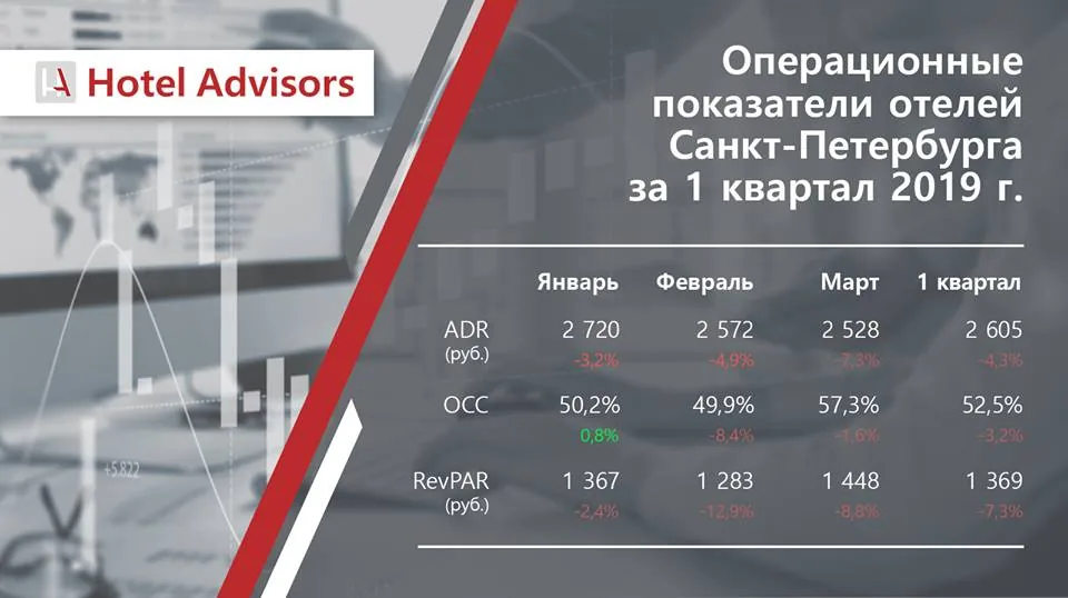 аналитика отелей Санкт-Петербурга за 1 квартал 2019