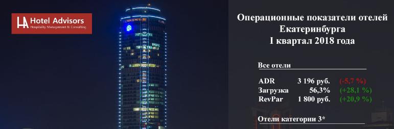 Операционные показатели отелей Екатеринбурга, I квартал 2018 года