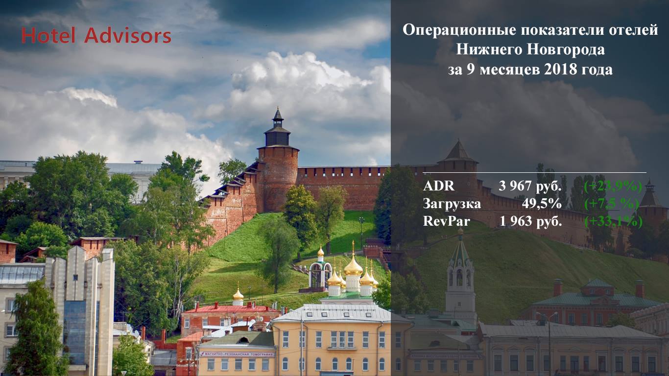 Операционные показатели отелей Нижнего Новгорода, I-III кварталы 2018 года