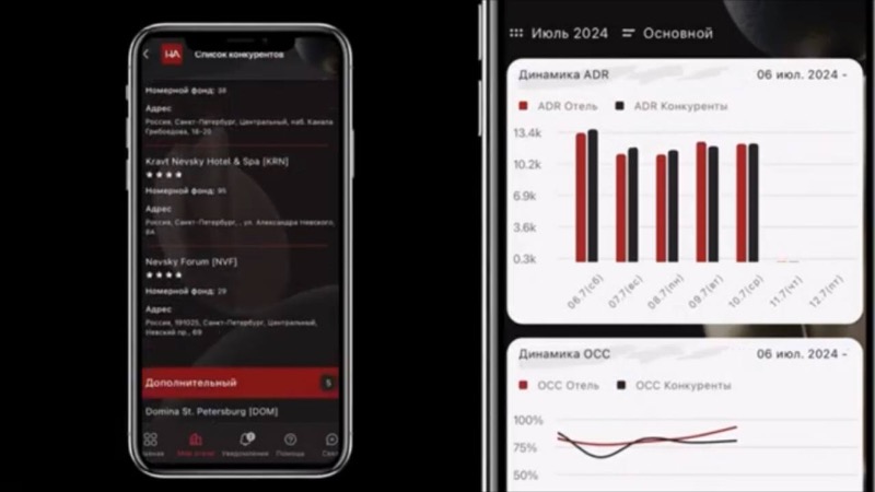Hotel Advisors создал первое в мире мобильное приложение инструмента гостиничного бенчмаркинга