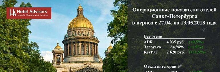 Операционные показатели отелей Санкт-Петербурга в период майских праздников 2018 года